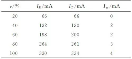 基于低功耗單片機(jī)MSP430來控制LED燈光的強(qiáng)度