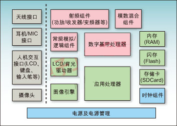 多人在線協(xié)作高速PCB設(shè)計策略