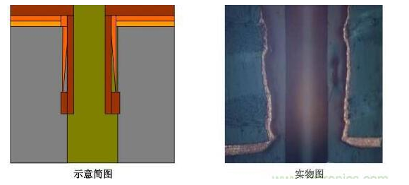 PCB孔無銅有什么影響？
