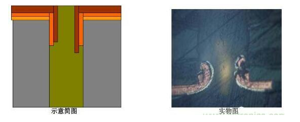 PCB孔無銅有什么影響？