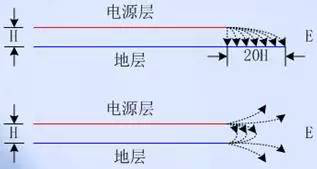 PCB EMC設(shè)計(jì)的關(guān)鍵因素