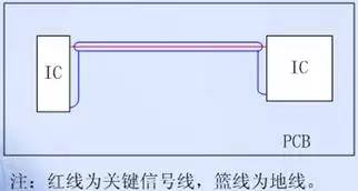 PCB EMC設(shè)計(jì)的關(guān)鍵因素