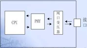 PCB EMC設(shè)計(jì)的關(guān)鍵因素