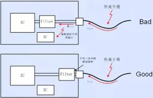PCB EMC設(shè)計(jì)的關(guān)鍵因素