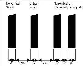 PCB EMC設(shè)計(jì)的關(guān)鍵因素