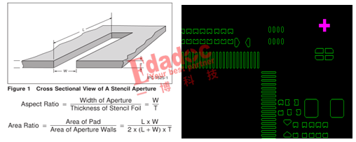 如何解決焊盤(pán)不匹配導(dǎo)致生產(chǎn)時(shí)產(chǎn)生錫珠的問(wèn)題