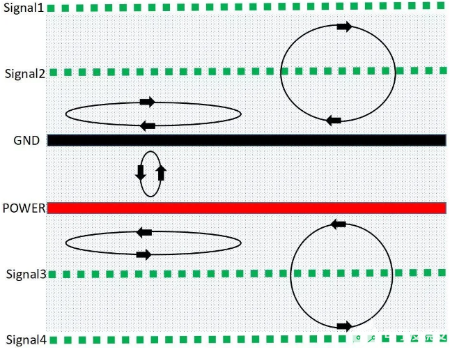 如何設計才能讓PCB的EMC效果最優(yōu)？