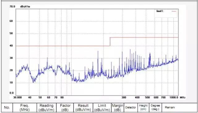 PCB上晶振布局很難？快速教你掌握！