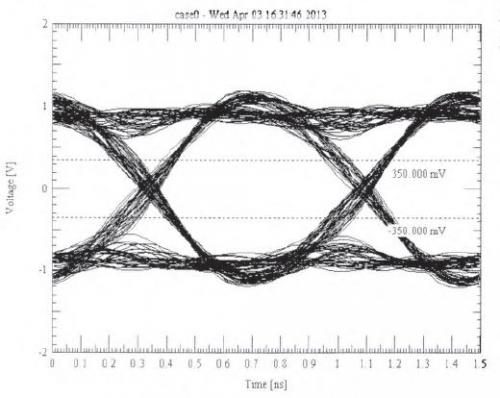 DDR3內(nèi)存的PCB仿真與設(shè)計