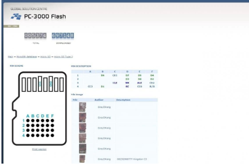 如何訪問NAND內(nèi)存芯片并從中讀取數(shù)據(jù)
