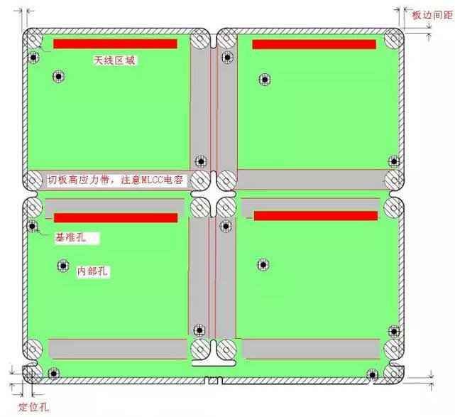 PCB元件放置區(qū)域的有關限制問題解析