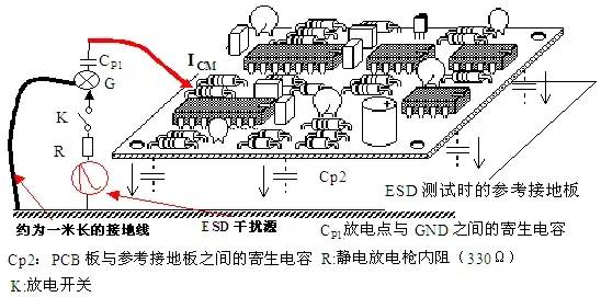 PCB板邊緣的敏感線為何容易ESD干擾