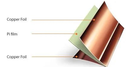 PCB材料的用途/特性與注意事項(xiàng)