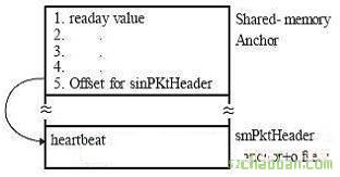 多CPU并行計(jì)算機(jī)系統(tǒng)的軟硬件設(shè)計(jì)實(shí)例
