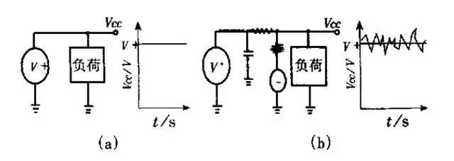 怎樣進行PCB電路板的抗干擾設計?