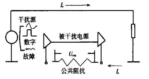 怎樣進行PCB電路板的抗干擾設計?