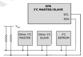 藍(lán)牙技術(shù)+手機(jī)APP=無(wú)線抄表創(chuàng)新遠(yuǎn)程組網(wǎng)模式
