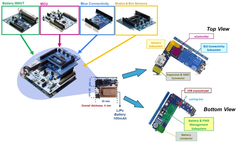 嵌入式硬件開發(fā)工程師需要學(xué)會哪些基礎(chǔ)技能