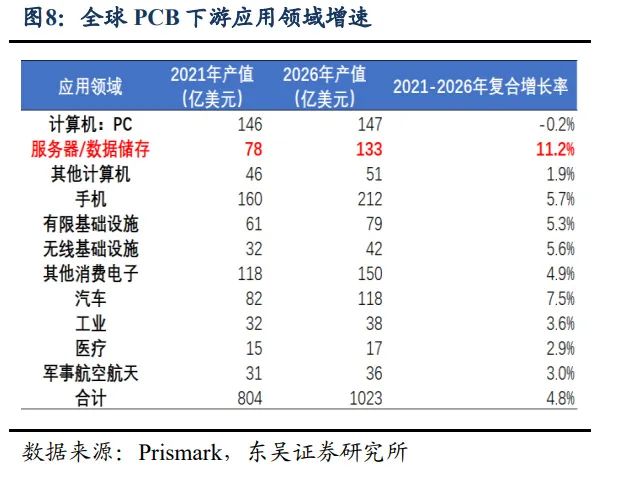 PCB逐高密度、小孔徑方向，技術走向成熟。