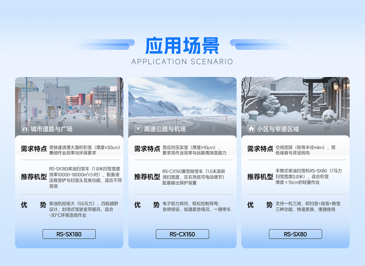 應用場景
